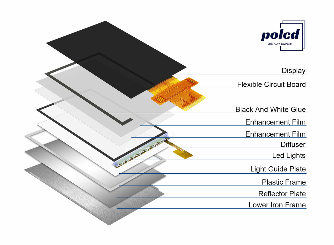 1,69 2,2 2,4 3,5 4 4,3 avançam o painel pequeno do RGB SPI IPS da cor completa da exposição LCM TFT do LCD