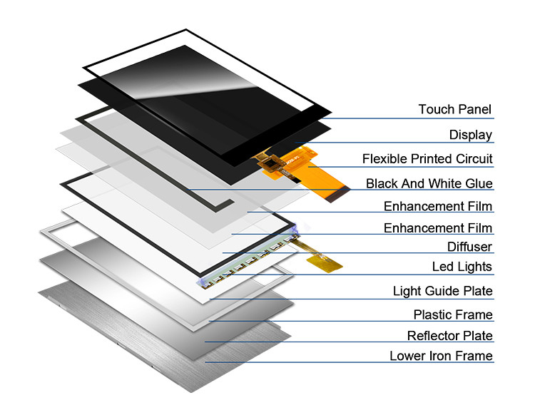 Ili9488 Tft Touch Screen Polcd 3,5 polegadas Lcd Modulo 320x480 Ips ângulo de visualização RGB Interface