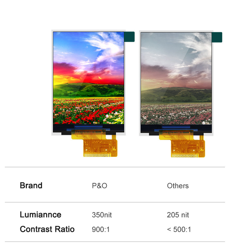 Polcd ST7789V2 HD TFT Display RoHS 2.4 Tft Spi 240x320 3 Fios 2 Linhas