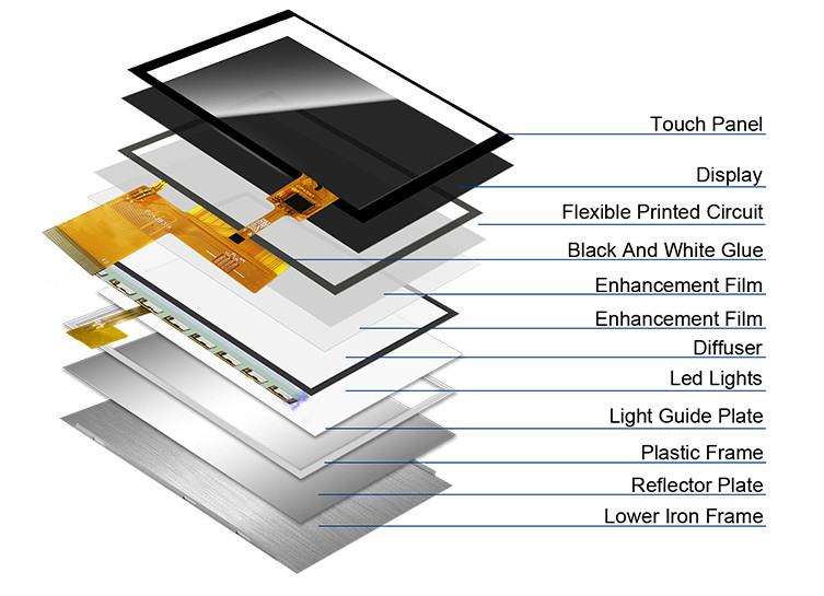 Polcd 4,3 polegadas tela LCD personalizada 480x272 Industrial Transmissível MCU SPI 4,3 