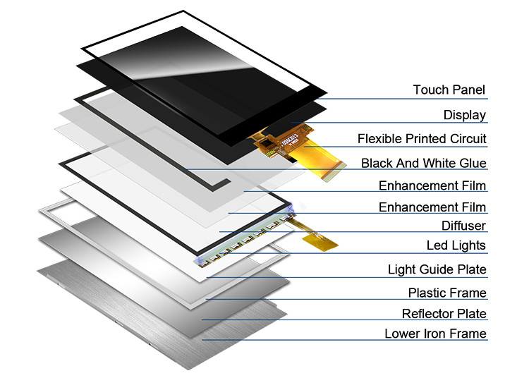 Polcd 3.5' 'LCD Screen Painel de toque capacitivo 320x480 40pin ILI9488 3,5 polegadas TFT LCD Module Display