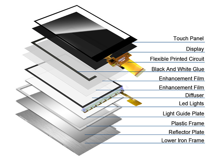 Polcd 3,5 polegadas MCU SPI interface ILI9488 TFT LCD Screen com painel de toque resistivo 320 * 480 3,5 