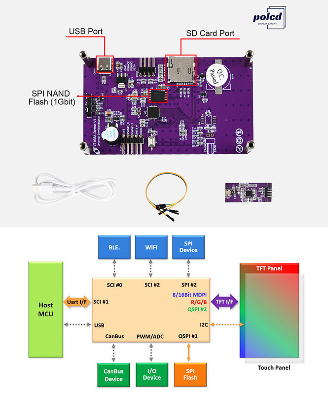 Polcd 3,5 polegadas Portos Serial Instruções de comando tela LCD módulos TFT Display HMI tela sensível ao toque