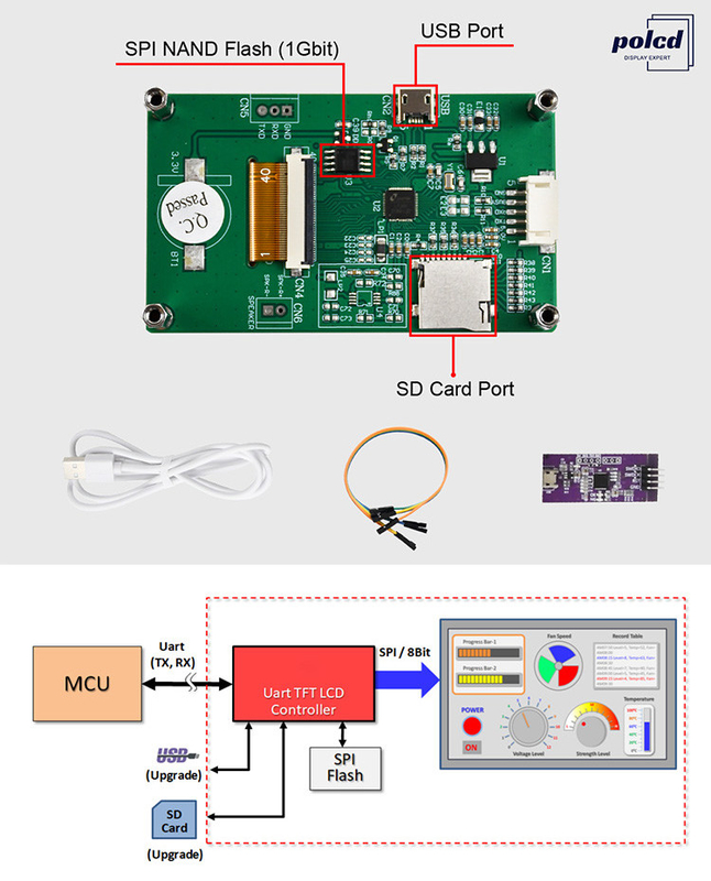 Polcd 2,8 polegadas 240*320 HMI Módulo LCD TFT incorporado Controlado por qualquer MCU Serial Port Screen