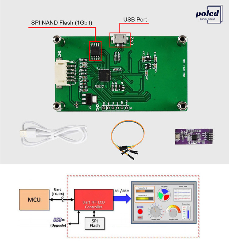 Polcd 2.4 polegadas TFT LCD Resistivo touch Screen Module 240 * 320 SPI Serial Port Display para arduino