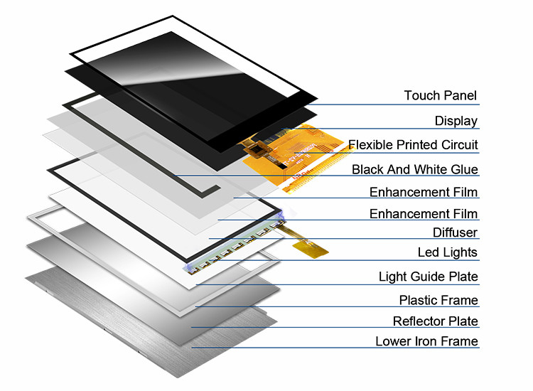 Resolução Polcd 240X320 2,8 polegadas Spi Tft Lcd Ili9341V RoHS TFT tela sensível ao toque