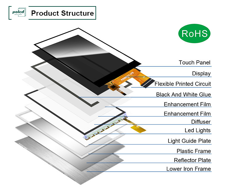 Polcd MCU 8 BIT 2 polegadas Tft Display 30,6 mm IPS TFT LCD Display