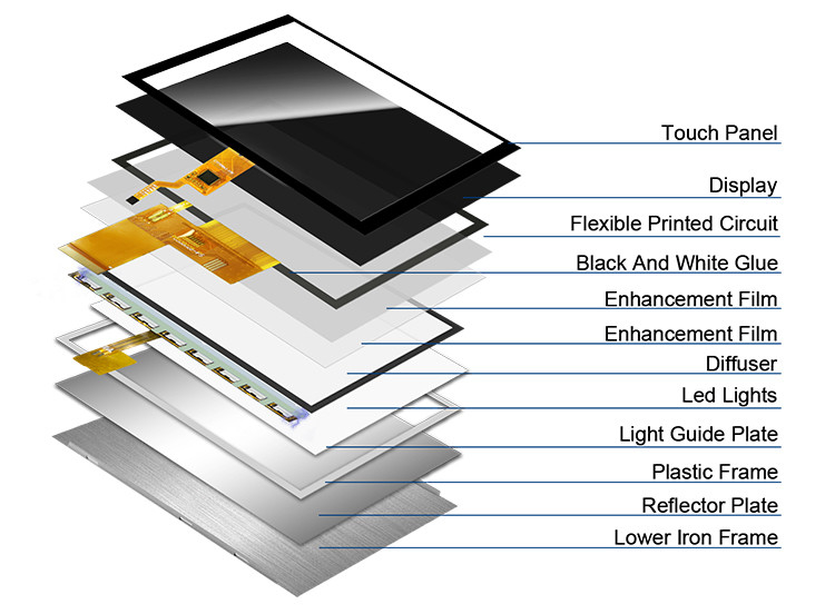 Polcd 5 polegadas TFT Display 800x480 RGB 24 Bit interface IPS Full View Angle Modulo LCD de Alto Contraste