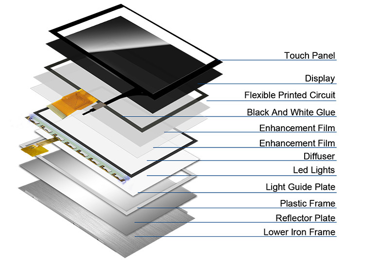 Polcd 7 polegadas Modulo LCD de tamanho médio 800 * 480 Alto brilho TFT capacitivo touch display