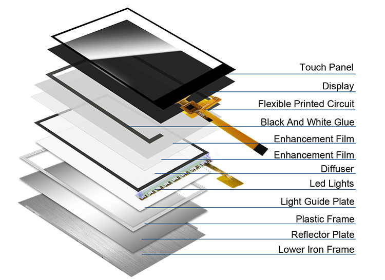 Polcd 240x320 LED Retro iluminado Tft Lcd Display 2,4 polegadas LCM 260 Nit Brilho Lcm Painel