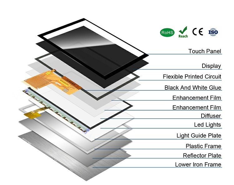 Polcd Custom 5 Inch LCD Module Interface RGB 800*480 ST7265 Painel IPS TFT LCD Display