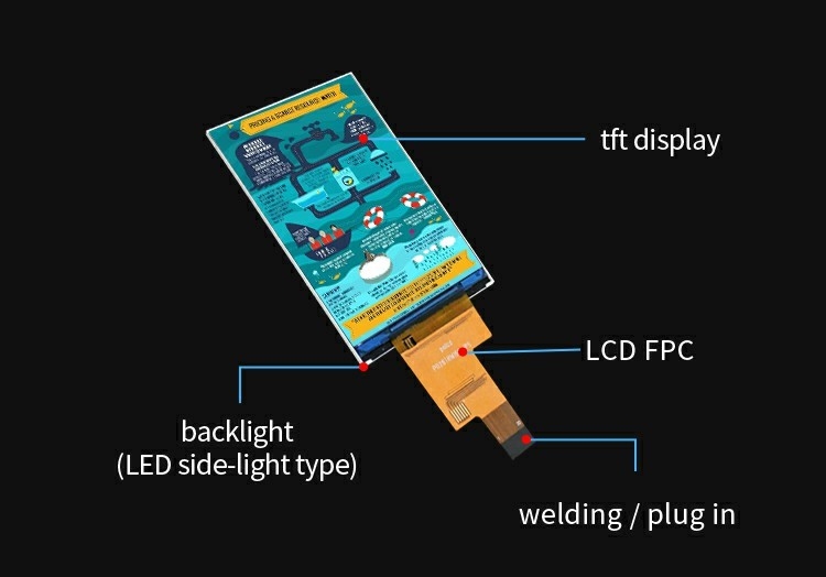 Polcd 2,8 polegadas IPS LCD Display com MIPI Interface 480x640 Resolução 300nits 2,8