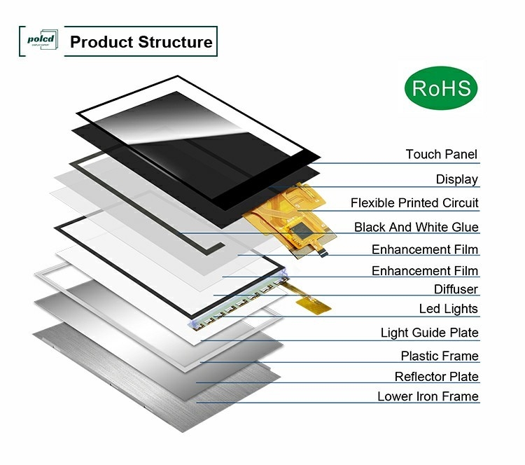 Polcd Custom LCD Display 3,5 polegadas 320x480 40pin IPS Ângulo 500nit ST7796U capacitivo touch screen