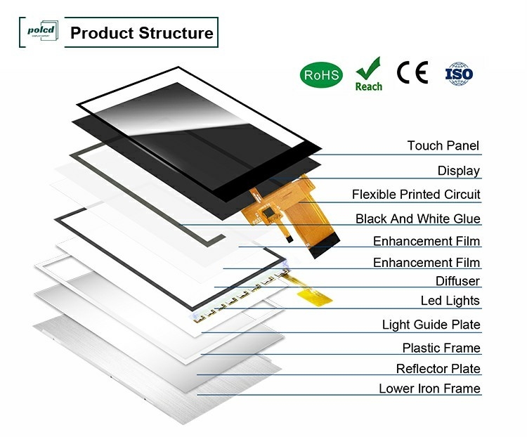 Polcd de alta luminosidade 3,5 polegadas Pequena TFT LCD Display 30pin 320*480 Capacitive Touch Screen