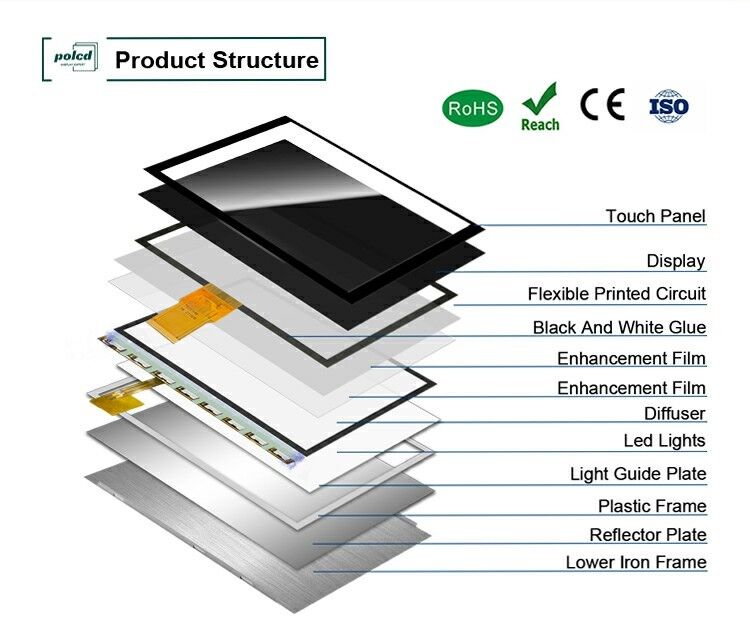 Resolução Polcd 1024X600 Display LCD de 10,1 polegadas EK79001 Módulo de display TFT 750 Nit