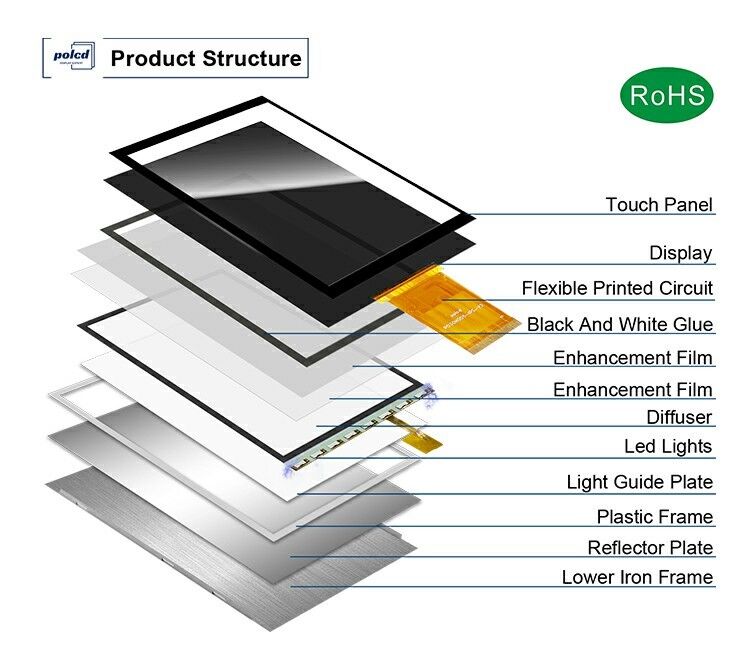 Polcd 3 polegadas Modulo de tela colorida 268*800 ST7701S ic Alto brilho IPS 3