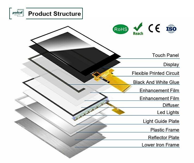 Polcd LCM fábrica 3,5 polegadas 320*480 Mcu Spi interface 300 nit TFT LCD módulo capacitivo touch panel display