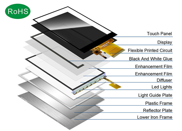 Polcd 3,5 exposição de TFT LCM da cor completa da relação do módulo 320x480 RGB SPI do painel do LCD da polegada