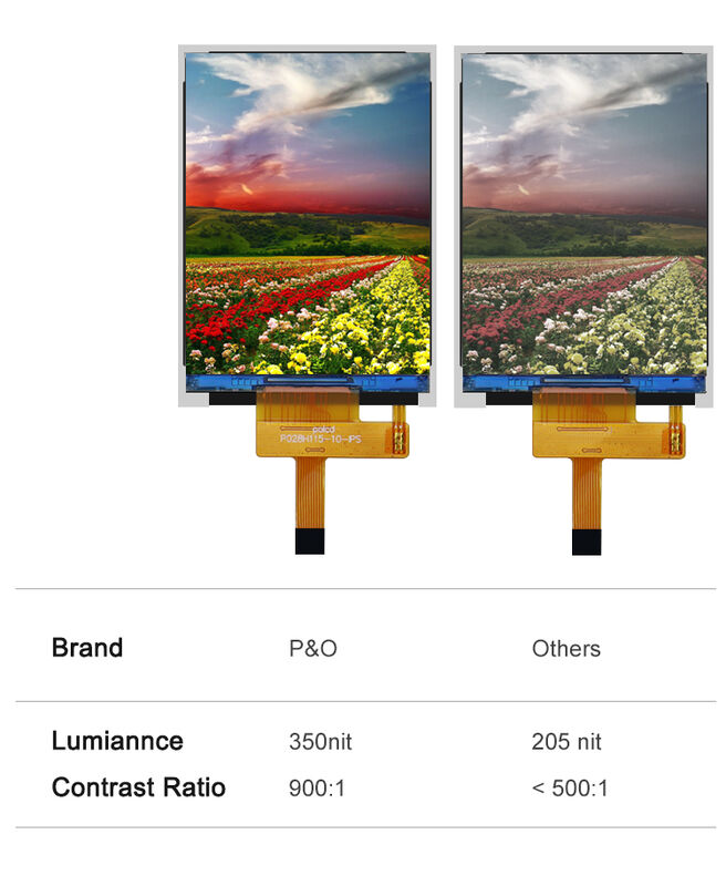 Polcd 2,8' TFT LCD personalizar painel de cores tela 240 * 320 Resolução 260 nit IPS LCD